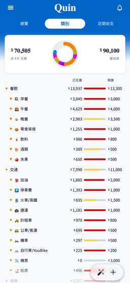 Envelope budgets per category