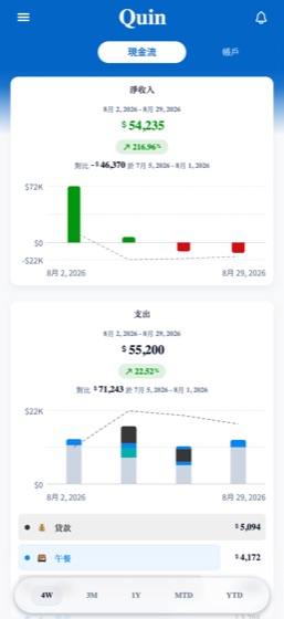 Income and spending over time