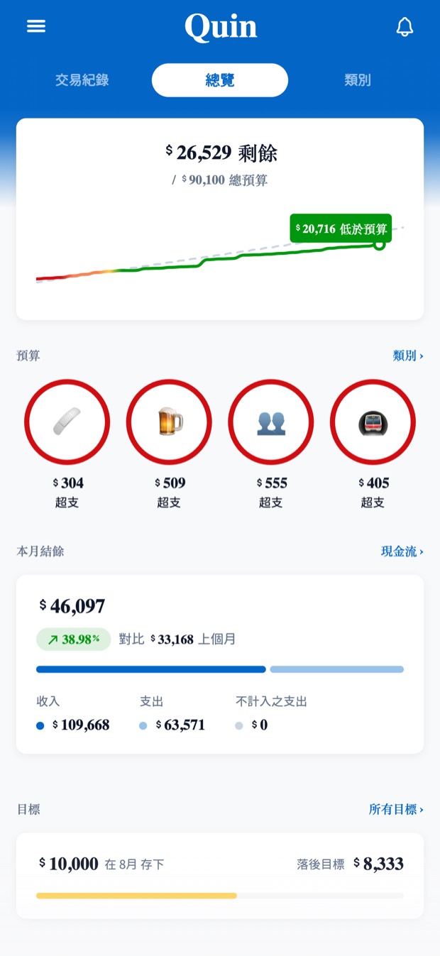 總覽